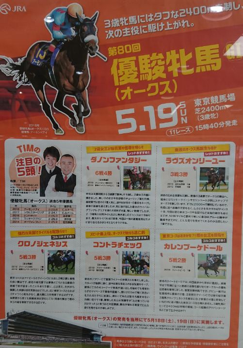 優駿牝馬（オークス）サイン予想2020【裏競馬】想定人気 ...